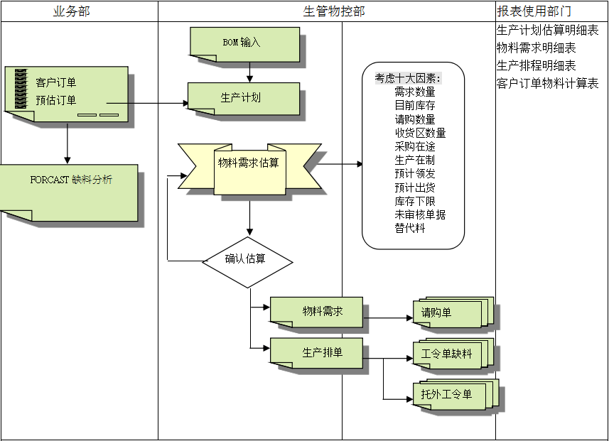 乐鱼网站_乐鱼(中国)
的三大维度管理