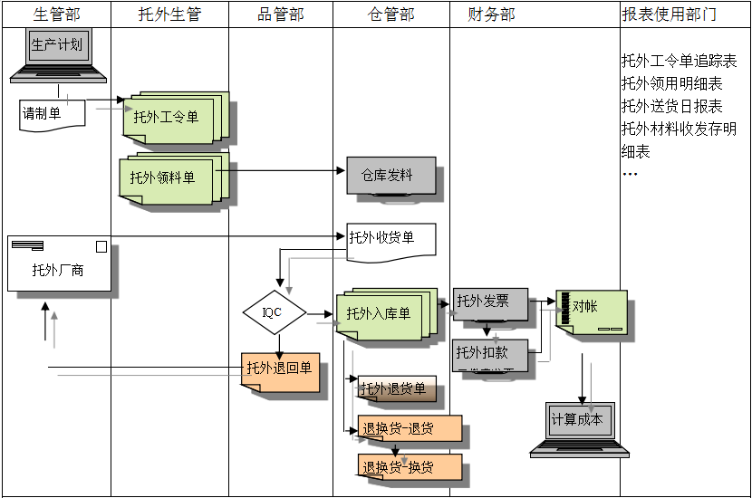 乐鱼网站_乐鱼(中国)
给企业内部控制带来哪些影响及风险?