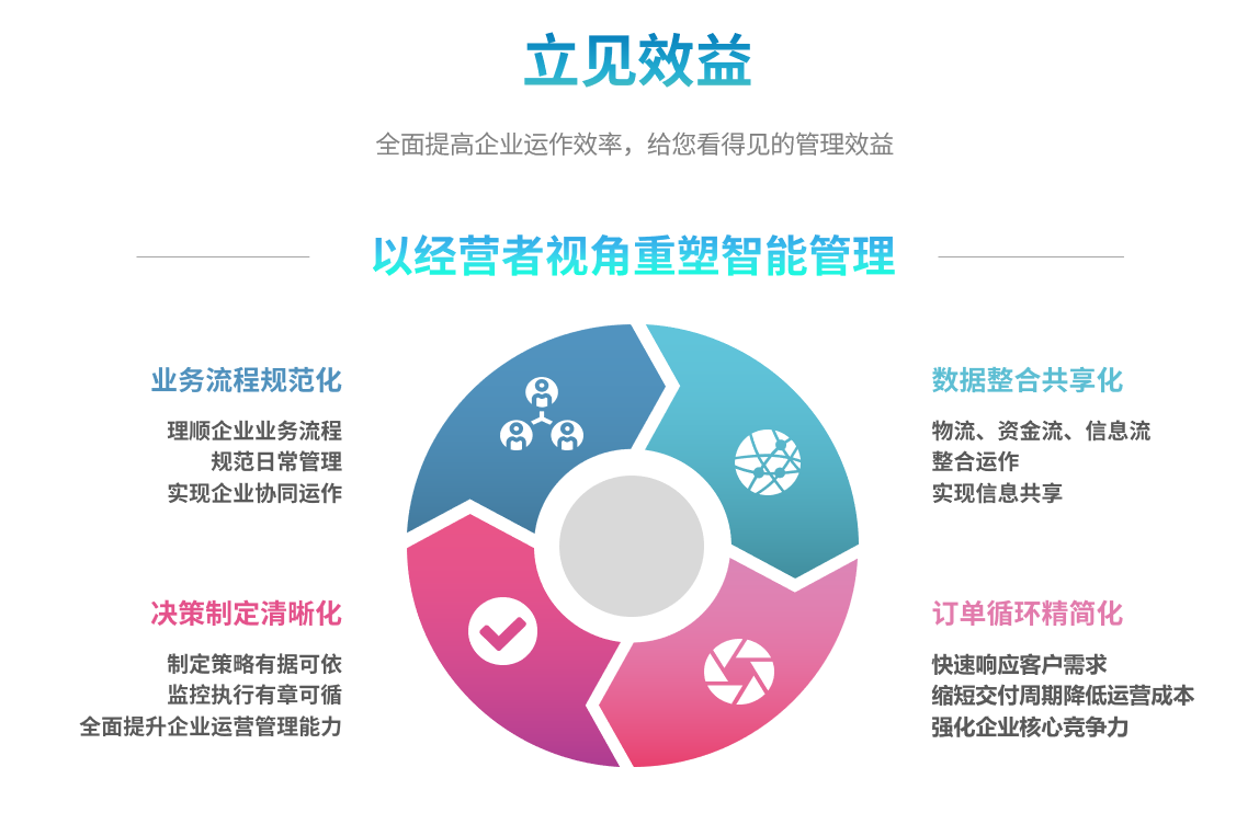 企业实施乐鱼网站_乐鱼(中国)
要提前了解哪些方面?